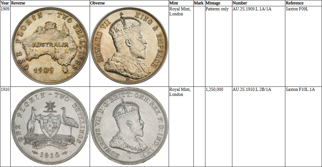 Sample page from Australian Predecimal Silver Coinage 1909-1964
