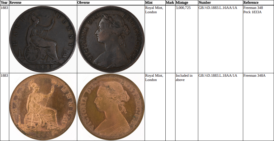 Sample page from A Treatise on Varieties of British Fractional Bronze 1860-1970