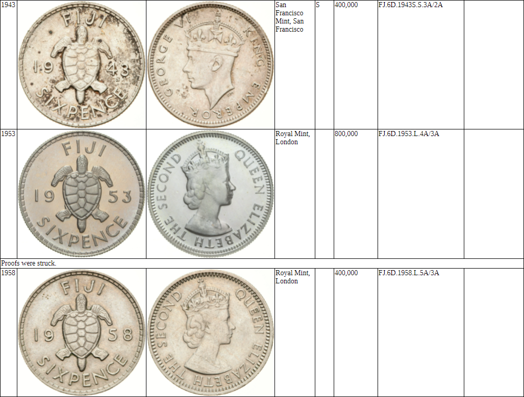 Sample page from Fijian Predecimal Silver Coins 1934-1967